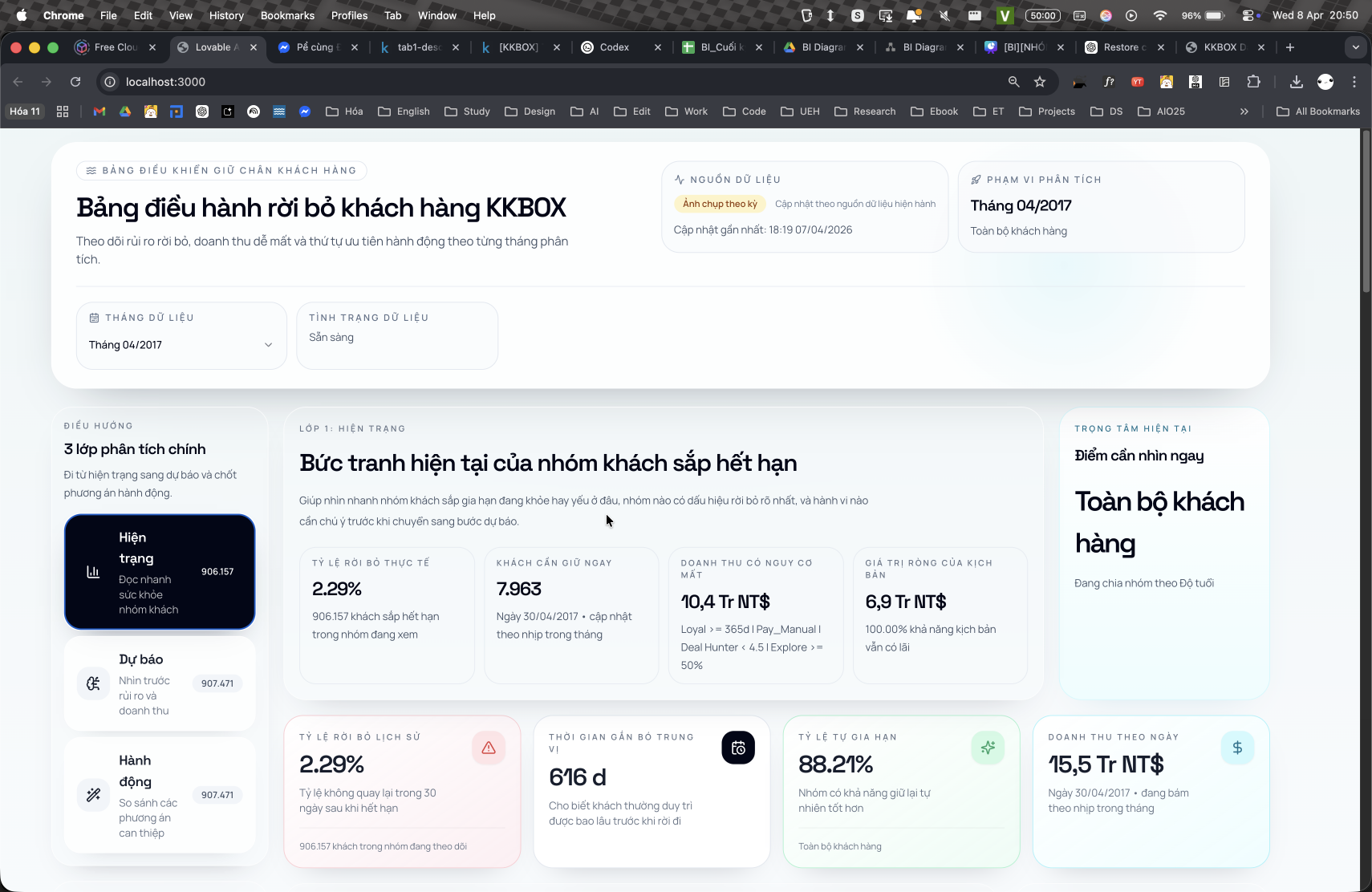 KKBox Real-time Customer Churn BI Dashboard
