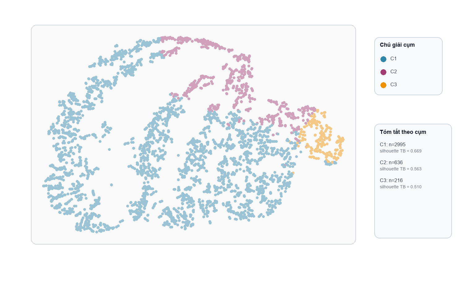 Customer Segmentation with Excel, Orange, and K-Means